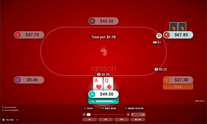 IGNITION CASINO POKER: EXPERIENCE THRILLING ACTION AND BIG WINS 2